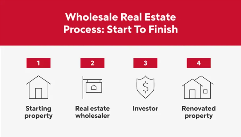 Wholesaling In Real Estate: Unbelievable Facts You Should Know